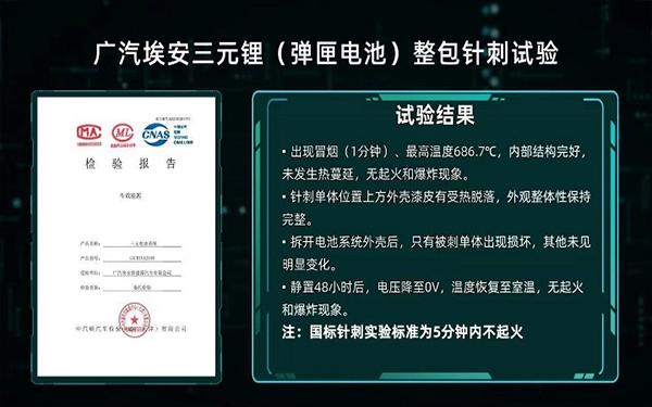 質疑聲中科技創(chuàng)新，“彈匣電池”橫空出世意義重大