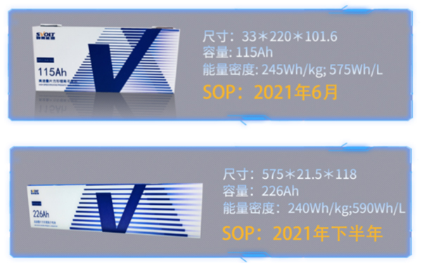 蜂巢能源發(fā)布無鈷電池 突破無鈷技術(shù)瓶頸(圖2) 蜂巢能源發(fā)布無鈷電池 突破無鈷技術(shù)瓶頸